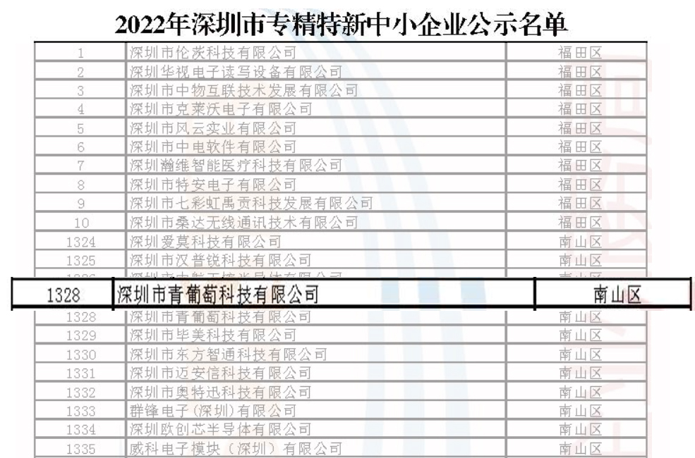 专精特新